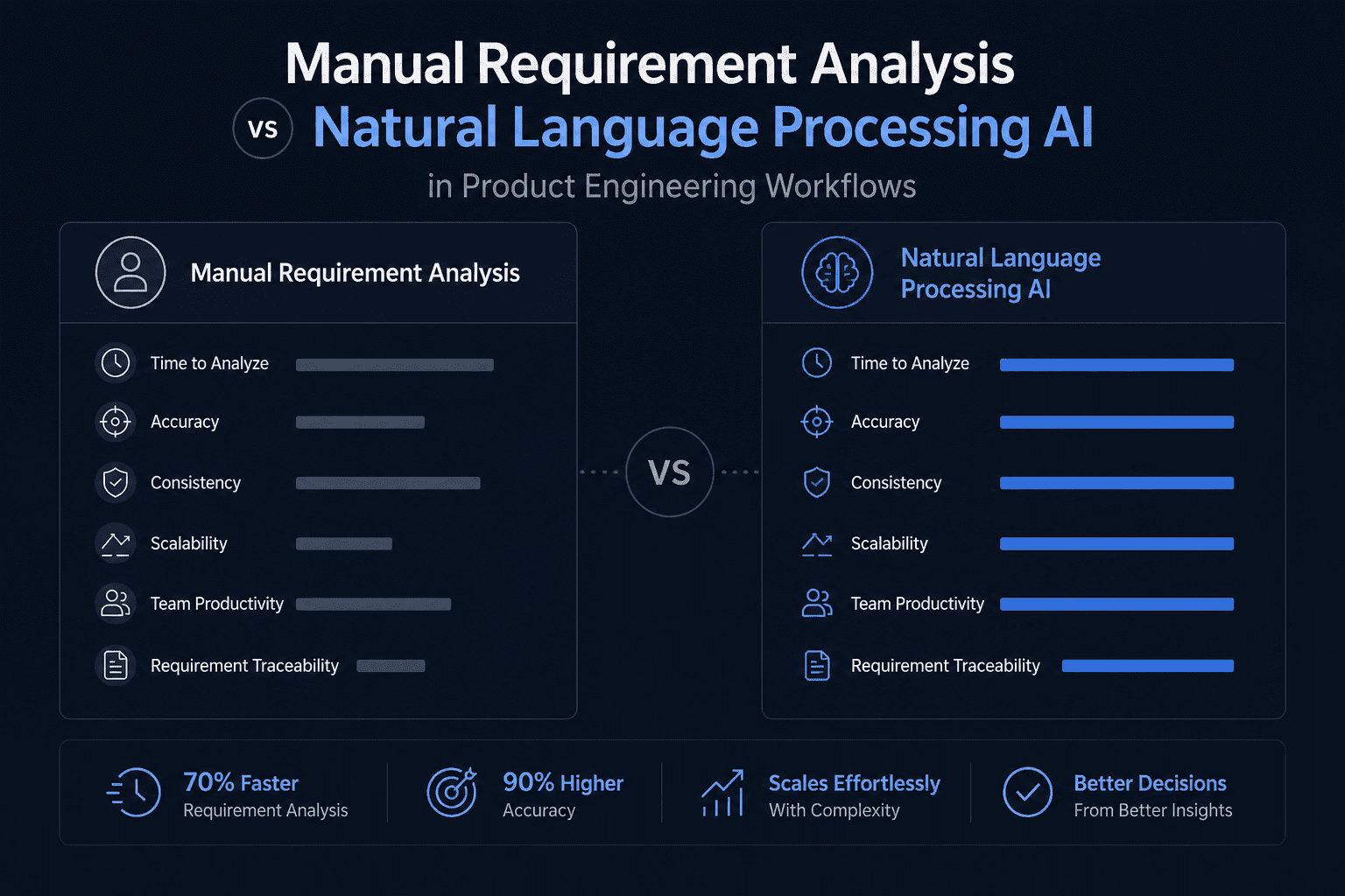 manual-requirement-analysis-vs-natural-language-processing-ai-in-product-engineering-workflows-featured