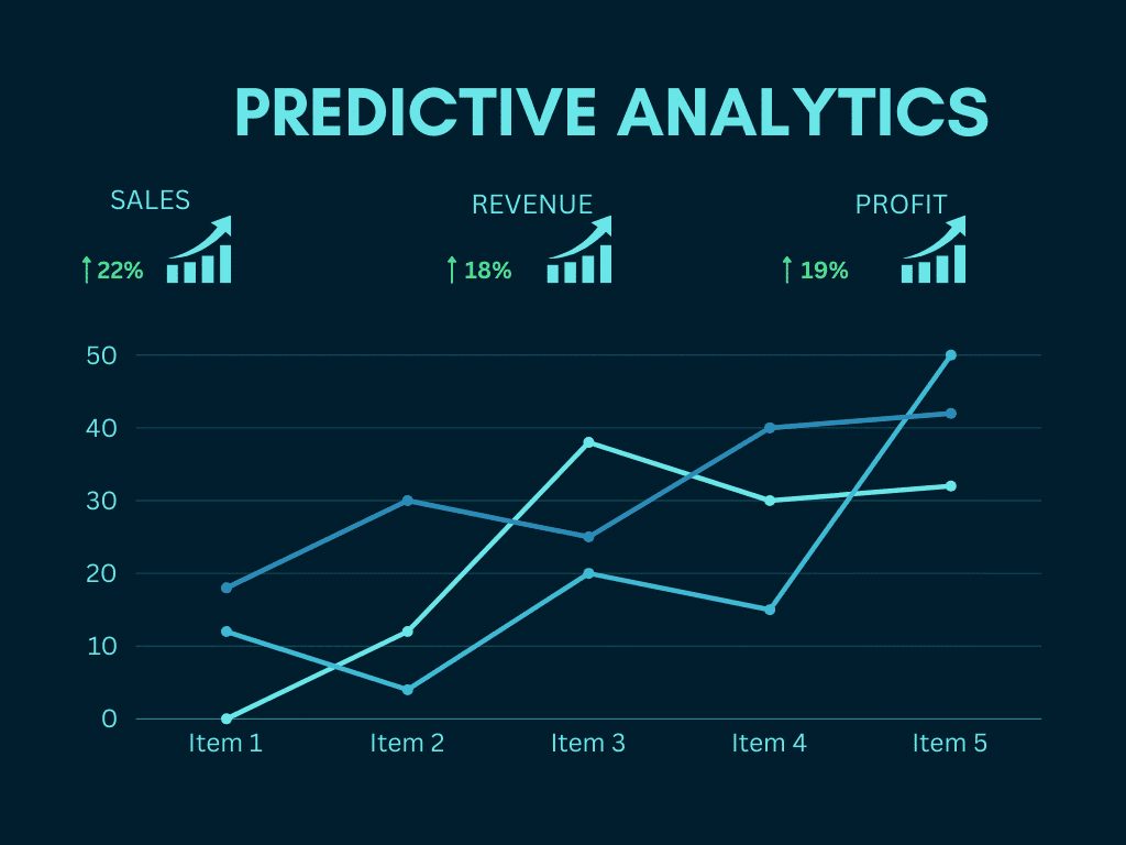 the-role-of-predictive-analytics-for-business-in-next-gen-product-engineering-solutions-featured