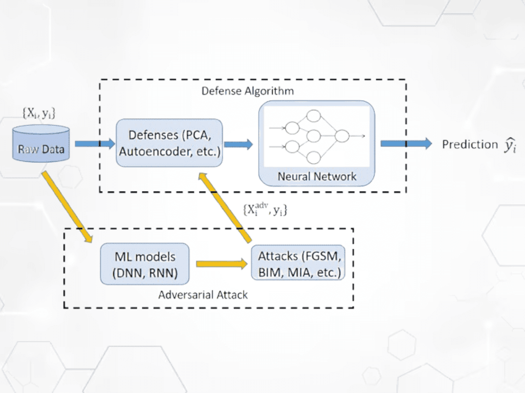 adversarial-attacks-on-ai-models-and-defense-mechanisms-explained-in-application-development-featured