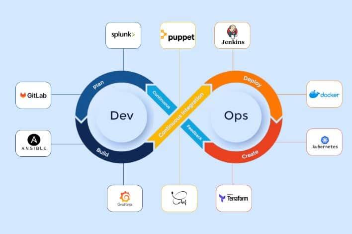 devops-tools-you-should-know-in-2025-a-comprehensive-overview-featured