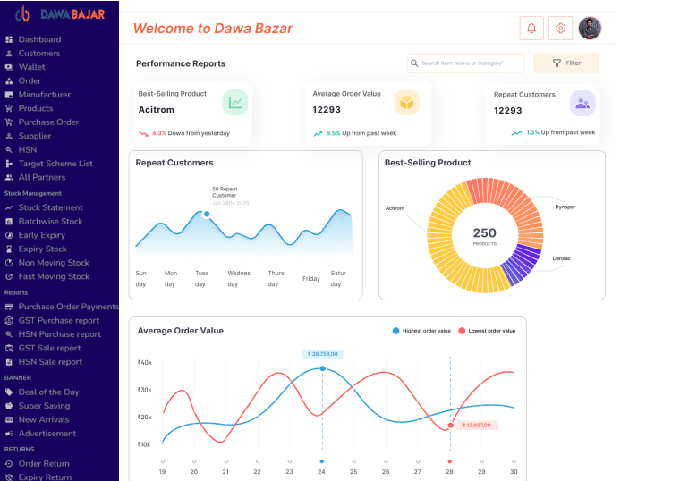 dawabajar-ai-powered-b2b-pharmaceutical-distribution-platform-featured