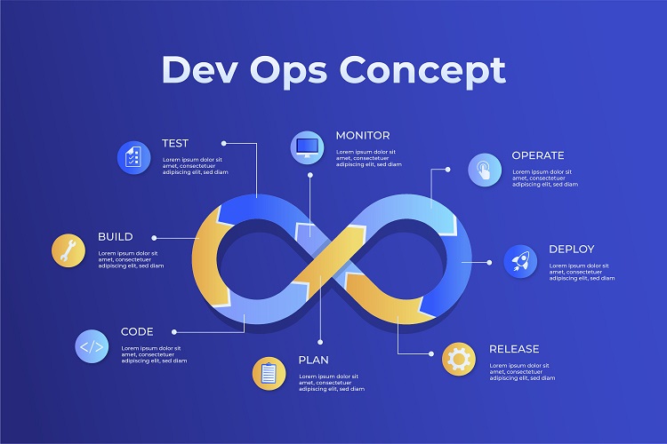 Devops & CI/CD