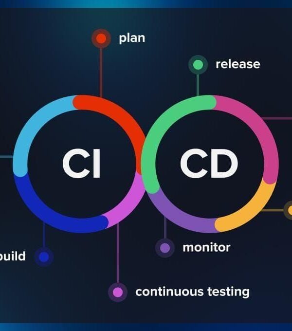 A Beginner’s Guide to Setting Up CI/CD Pipelines for Web Projects