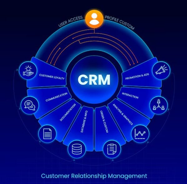 Revolutionizing Real Estate CRM Systems: Must-Have Features