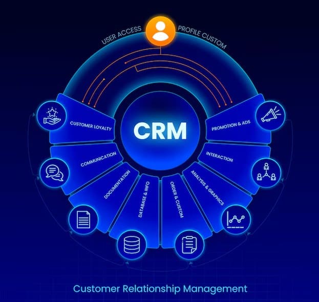 Revolutionizing Real Estate CRM Systems: Must-Have Features