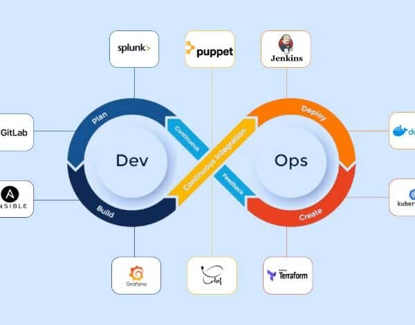 DevOps Tools You Should Know in 2025: A Comprehensive Overview