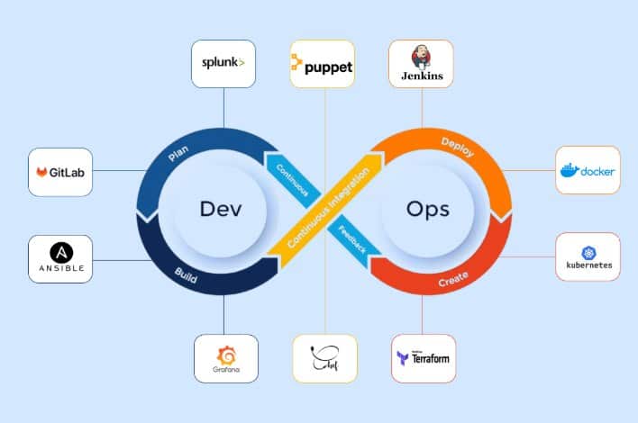 DevOps Tools You Should Know in 2025: A Comprehensive Overview