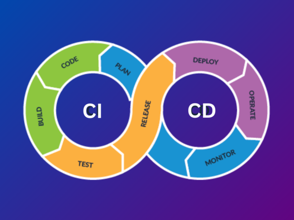 Chaos Engineering: Preparing for the Unpredictable in CI/CD