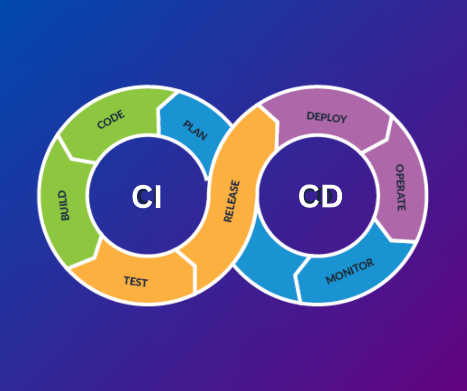 Chaos Engineering: Preparing for the Unpredictable in CI/CD